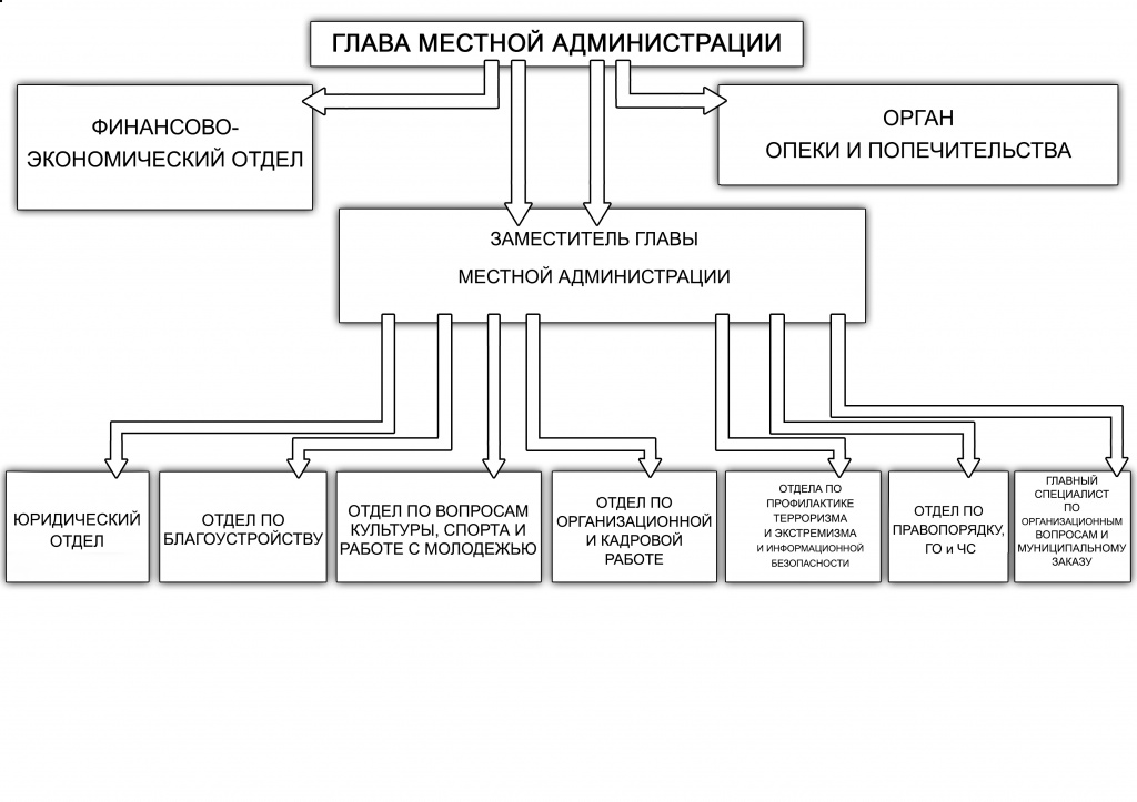 Структурная схема администрация (1).jpg