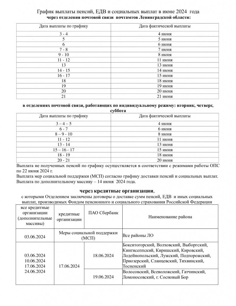 ОСФР: график выплат пенсии на июнь